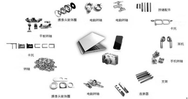 選擇MIM工藝的準則是什么？什么情況采用MIM工藝？