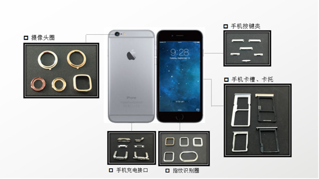 藏在新款5G手機(jī)里的MIM部件你發(fā)現(xiàn)了嗎？