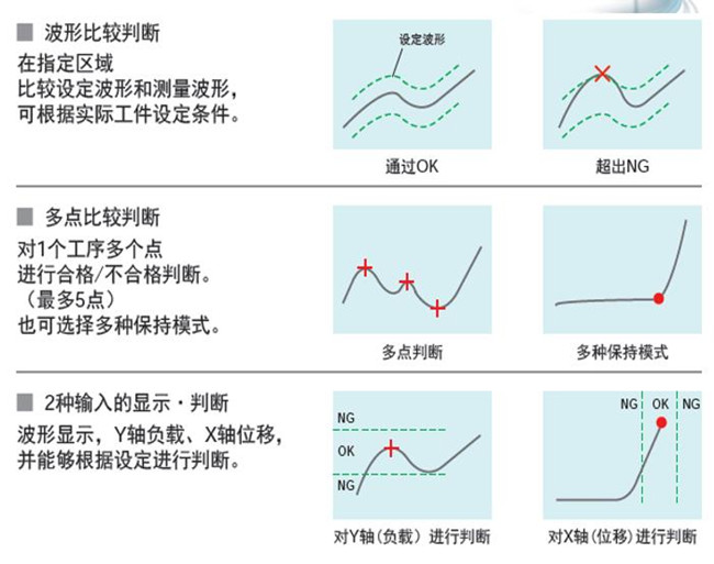 福建伺服壓力機(jī)如何實(shí)現(xiàn)質(zhì)量在線監(jiān)測的？