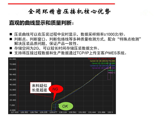 河北伺服壓力機(jī)在線(xiàn)曲線(xiàn)顯示與質(zhì)量判定