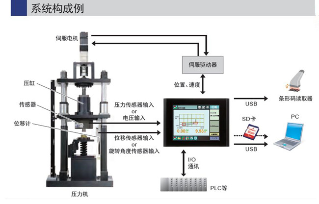 寧波伺服壓力機結(jié)構(gòu)原理